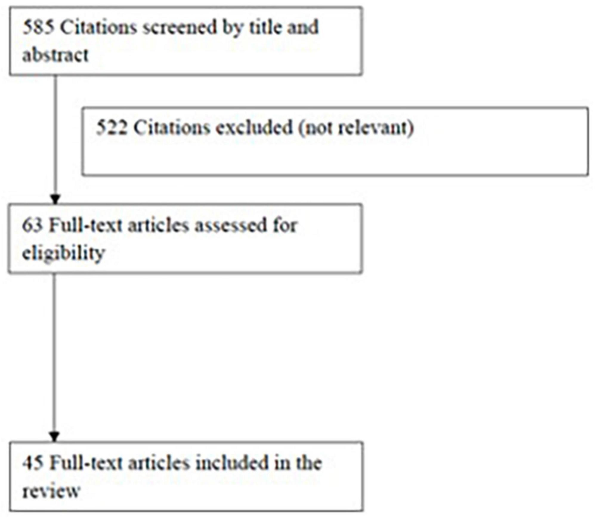 Monitoring the patient–ventilator asynchrony during non-invasive ventilation